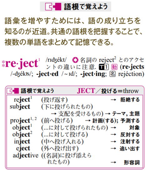 Okamuragege ホント楽しいです 購入 教材に役立ちます Naoto Suzukiさん感謝 羅針図 らしんず またはコンパスローズ Compass Rose コンパス図とも コンパスローズ英和辞典 並装 18 11 16 語のイメージ 監修 大西泰斗 監修 ポール