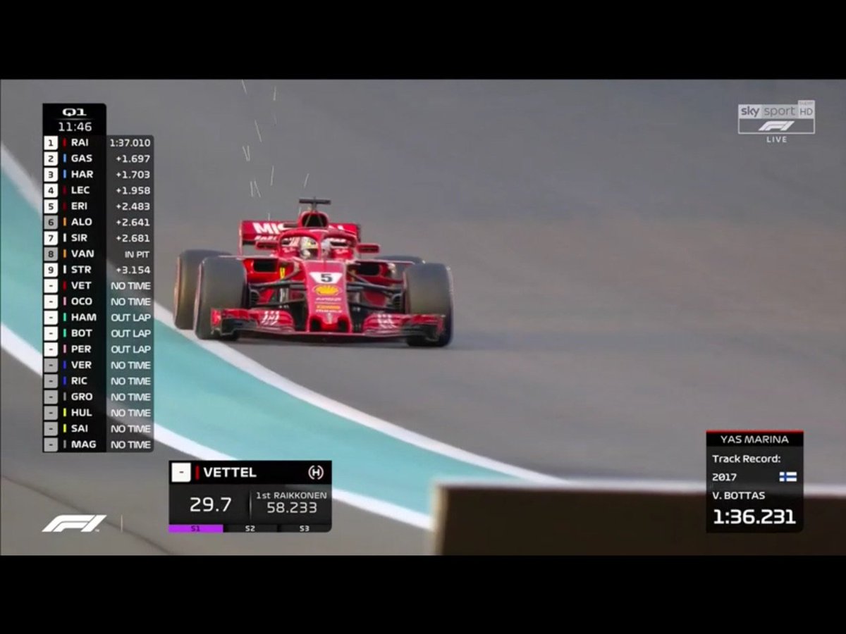 SkySportF1's tweet photo. #Vettel è il più veloce nel #Q1 🇩🇪🔴
#Seb, #Bottas e #Hamilton in meno di un decimo 😮
#Alonso accede al #Q2 💪
Problemi per #Gasly, è fuori dal Q2 ❌ 
🇦🇪 #SkyMotori 
👉 https://t.co/2cF9PCCUVC https://t.co/VX96mG6uQ0