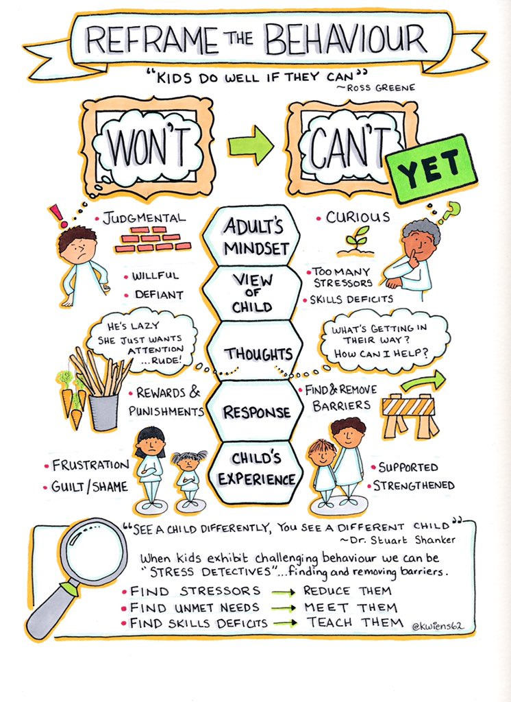 Love this <a href="/StuartShanker/">Stuart Shanker & Co.</a> quote: "See a child differently, see a different child" embodied beautifully in this #sketchnote by <a href="/kwiens62/">Kristin Wiens</a> owl.li/JoS330mH9AY #edchat #behavior #mindsets #teaching #cpchat