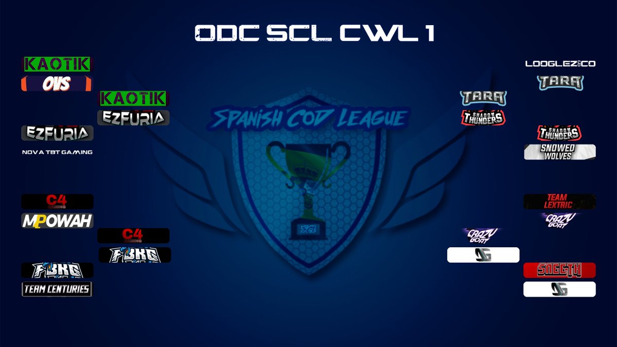 ¡Estos son los equipos que pasan a cuartos! 🔥🔥🔥🔥🔥