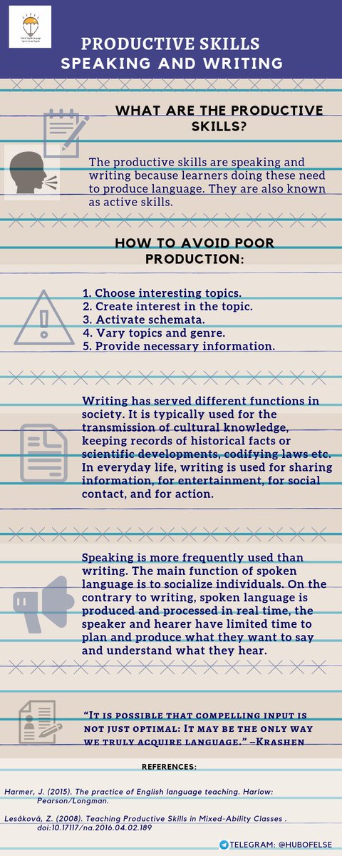 HubofELSE's tweet image. What are the language productive skills? #TESOL #HUBofELSE