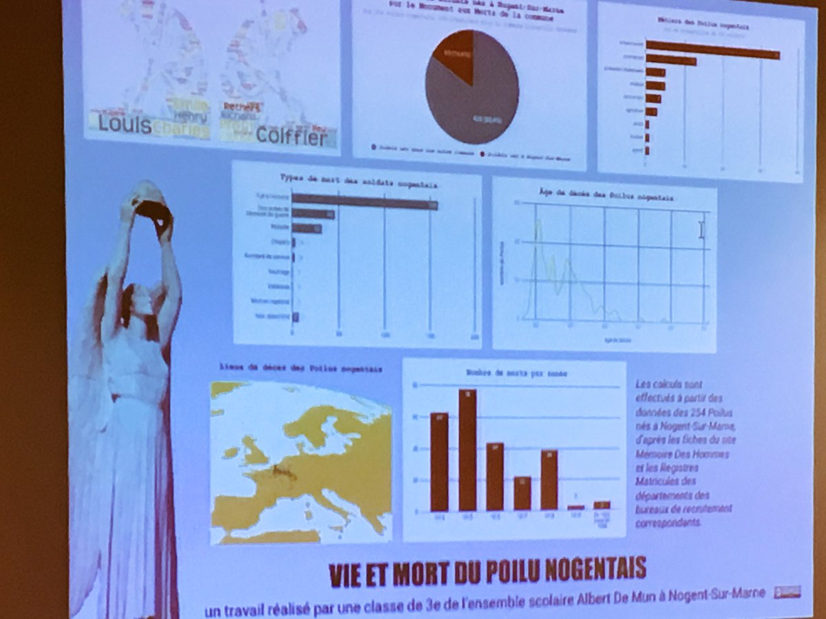laBnF's tweet photo. Initiez-vous à la #datavisualisation avec l’atelier de #dataviz et le projet #TracesDeSoldats #HackathonBnF https://t.co/3VkkJHU75A