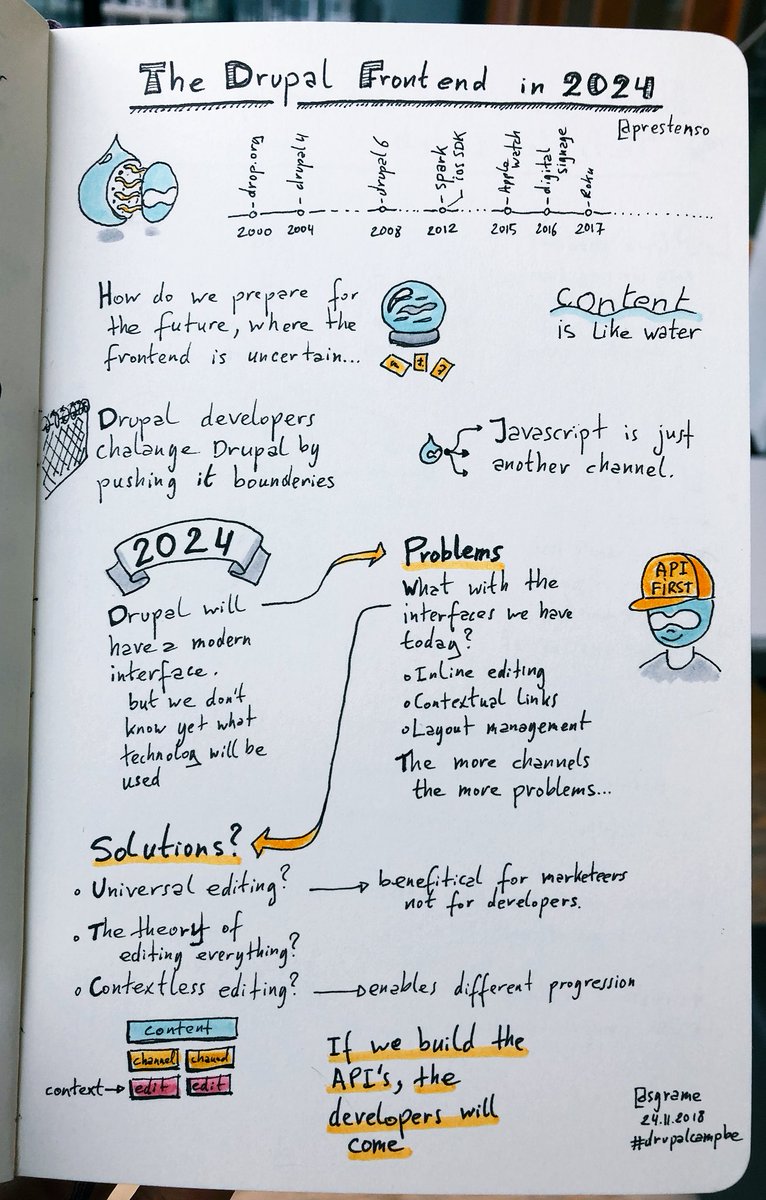 nitishchpr's tweet image. RT sgrame: The drupal front end in 2024 by prestonso
drupalcampbe #drupalcampbe #drupal #sketchnote