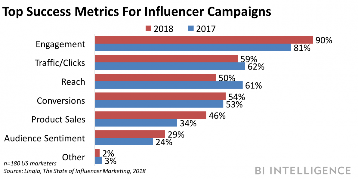 AgencyLegal's tweet photo. RT @nealschaffer: The Influencer Marketing Report: Research, strategy &amp; platforms for leveraging social media influencers https://t.co/eg2FrjQaTo… #influencermarketing https://t.co/WepapOokSM