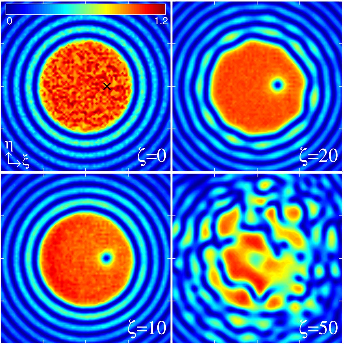 via #OSA_JOSA_B: Optical vortex trapping and annihilation by means of nonlinear Bessel beams in nonlinear absorbing media ow.ly/Rgzw30mHFgM #BesselBeam #OpticalVortex #NonlinearOptics