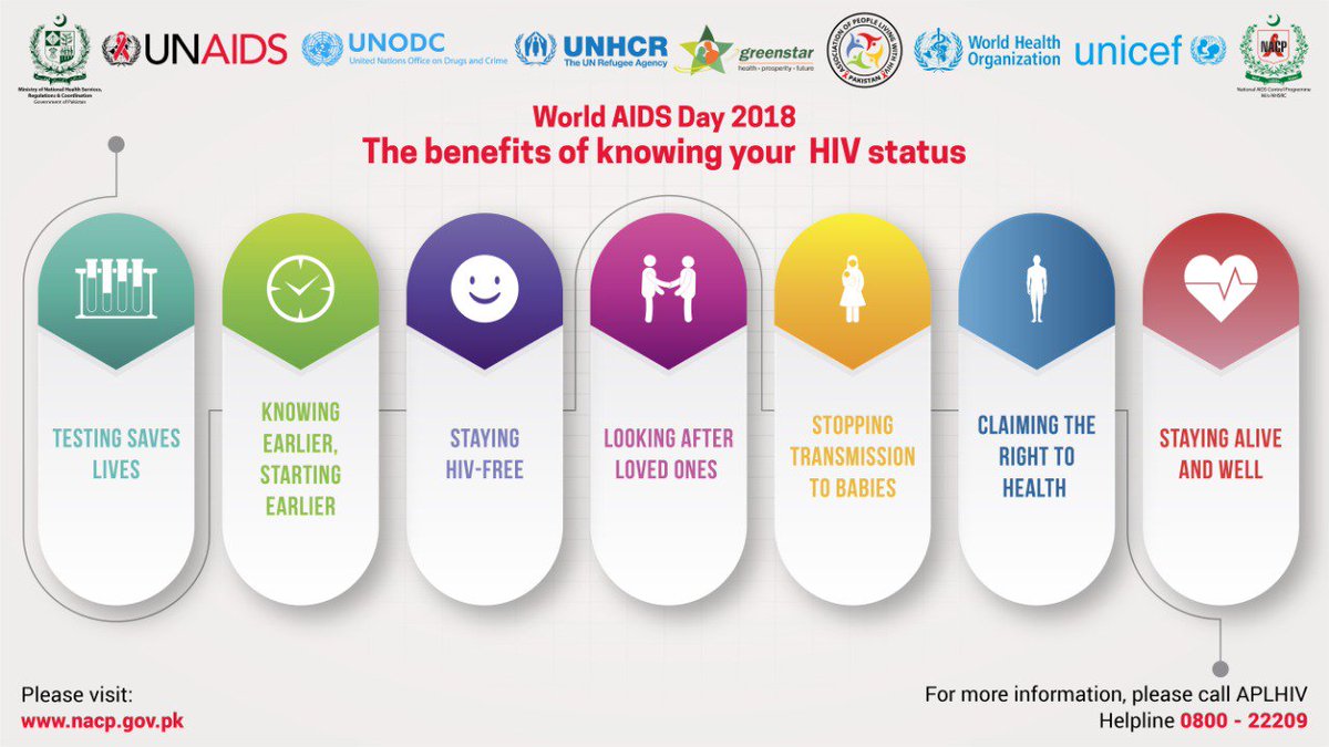 UNAIDS_Pakistan's tweet photo. There is no way to know about #HIV until you are tested. The benefits of knowing #HIV status is getting early #treatment and living healthy life so know your status and prevent further infections.
#WAD2018 #GetTested #KnowYourStatus #PreventTestTreat https://t.co/i7yrDaSjyx