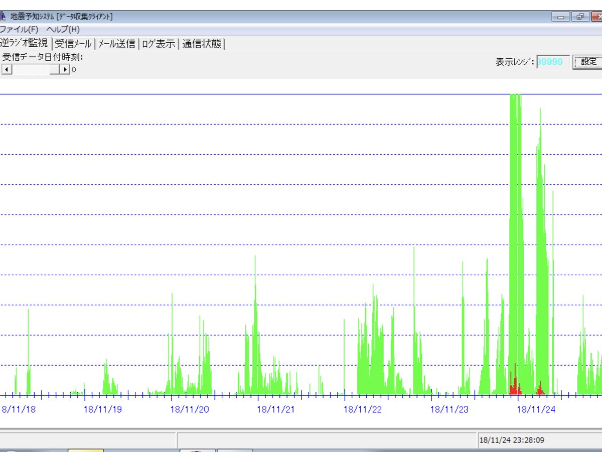 ট ইট র 麒麟地震研究所 観測機2のデータです 大きな反応が出ています アウターライズ地震 のパターンが出現してきたので注目しています 数日間は3 11余震域やアウターライズ予測震源域に注意が必要です 地震 地震前兆 地震予測 Jishin
