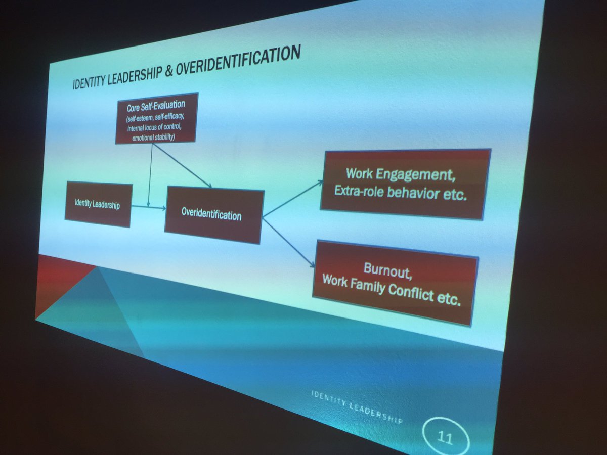 #identity #leadership and the challenge of #overidentification: #HenningKrug von der Philipps Universität Marburg <a href="/Uni_MR/">Philipps-Universität</a> diskutiert seine Diss mit #RESOULERN und #SOULmates. #TheRESOULsessions