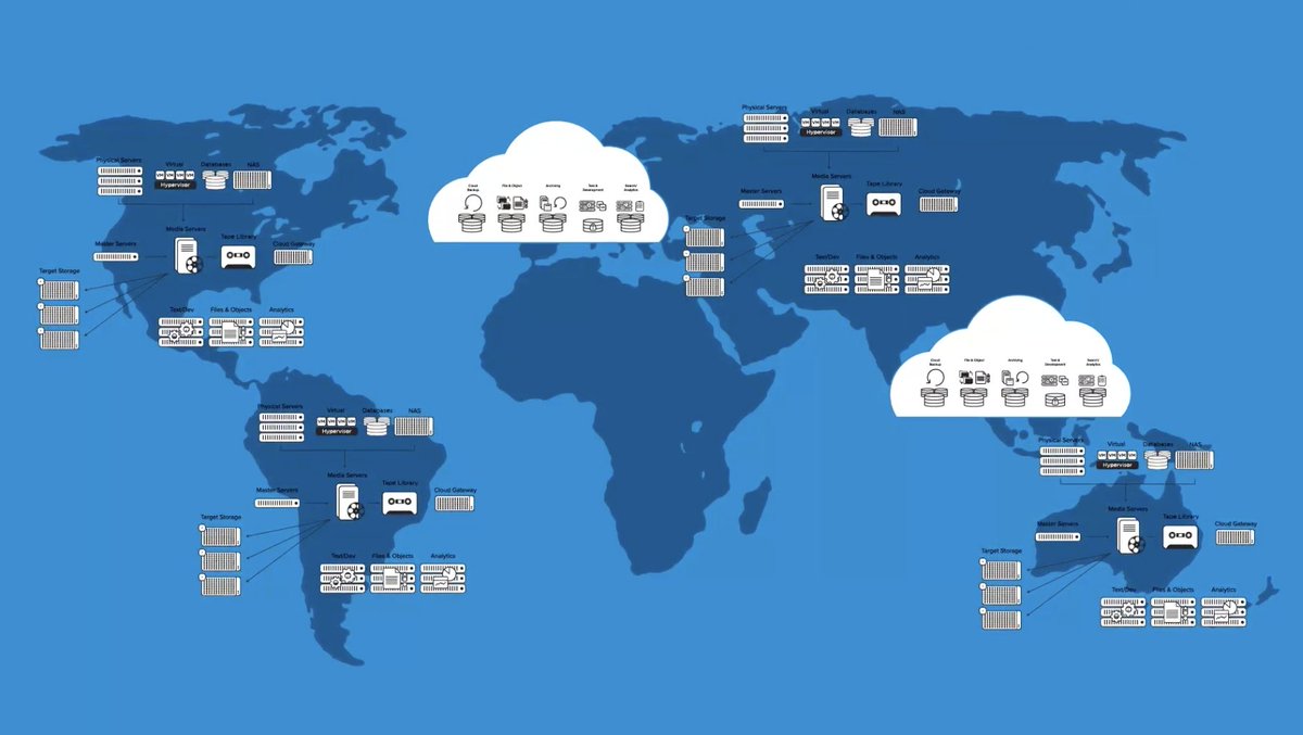 Cohesity's tweet photo. Find out how Cohesity DataPlatform and Helios can help you take control of your mass data fragmentation: https://t.co/z5LpKc31R6 https://t.co/zZmipdyUuo