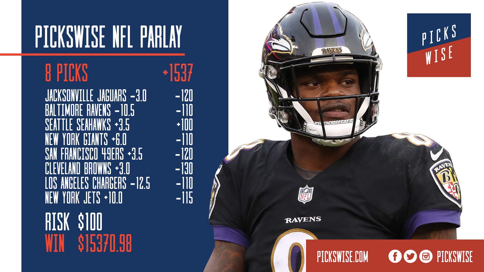 Pickswise on Twitter "Week 12 NFL Parlay Giveaway! 🚨 If this Parlay