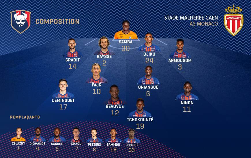 SMCaen's tweet photo. 📋 Le 1️⃣1️⃣ de départ pour affronter l'@AS_Monaco 🔴🔵

✅ @Jessy_D14 titularisé à droite. 

#SMCaen #TeamSMC #SMCASM https://t.co/fvZb4cT1VP