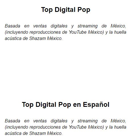 Mexico Top Music Charts