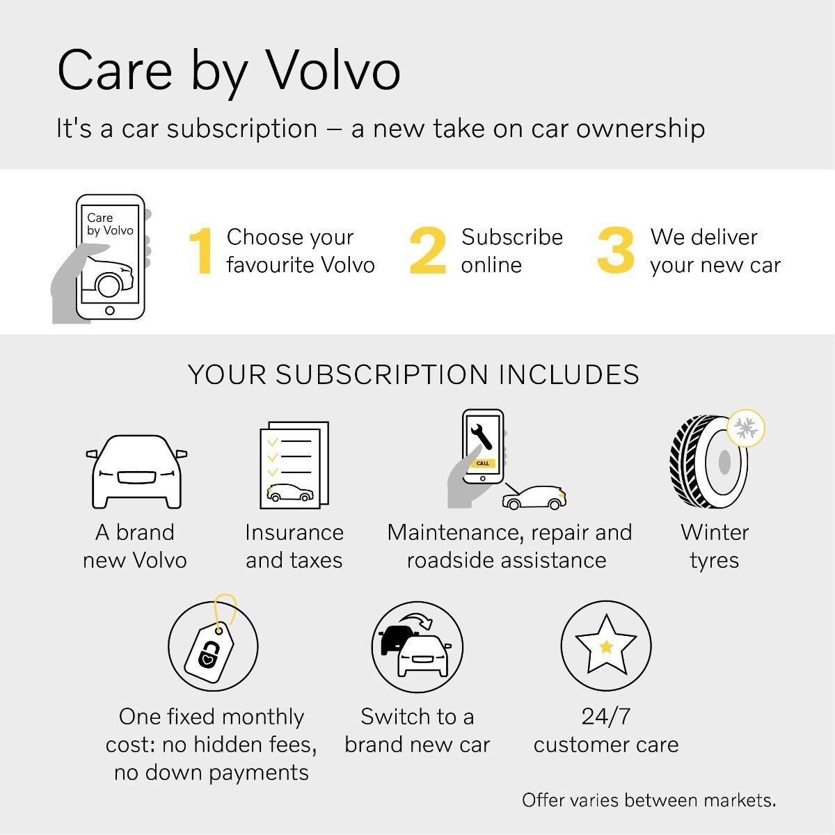 AdrienPalumbo's tweet photo. We’re changing the face of car ownership... with Care by Volvo you can subscribe to a car. What services would you like to have included in your future subscription? https://t.co/Zjvx52NpW1 #carebyvolvo #volvo https://t.co/4NQdZz1HWb
