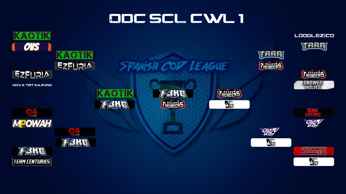 Ya tenemos la final, ¡mucha suerte a ambos equipos!