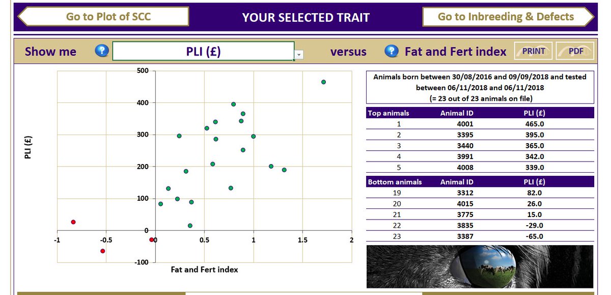 Saturday night on call is a great time to catch up on farm data/paperwork. As a practice we have been genomic testing through <a href="/ClarifideUK/">CLARIFIDE UK</a> for the last two years. There is growing interest in it and I visited a farm that has just started testing on Friday to go through results.