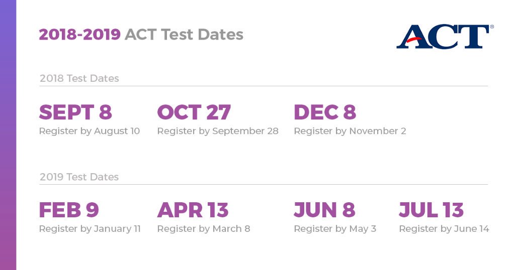 ACTStudent's tweet image. The #ACT will be offered 7 times throughout the 2018-19 school year. Here are the test dates and registration deadlines.
