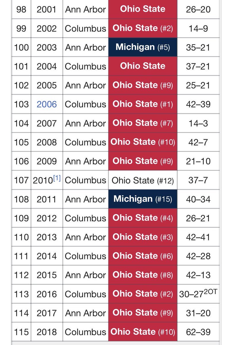 MikeSullivan's tweet image. This is not what a “rivalry” looks like.