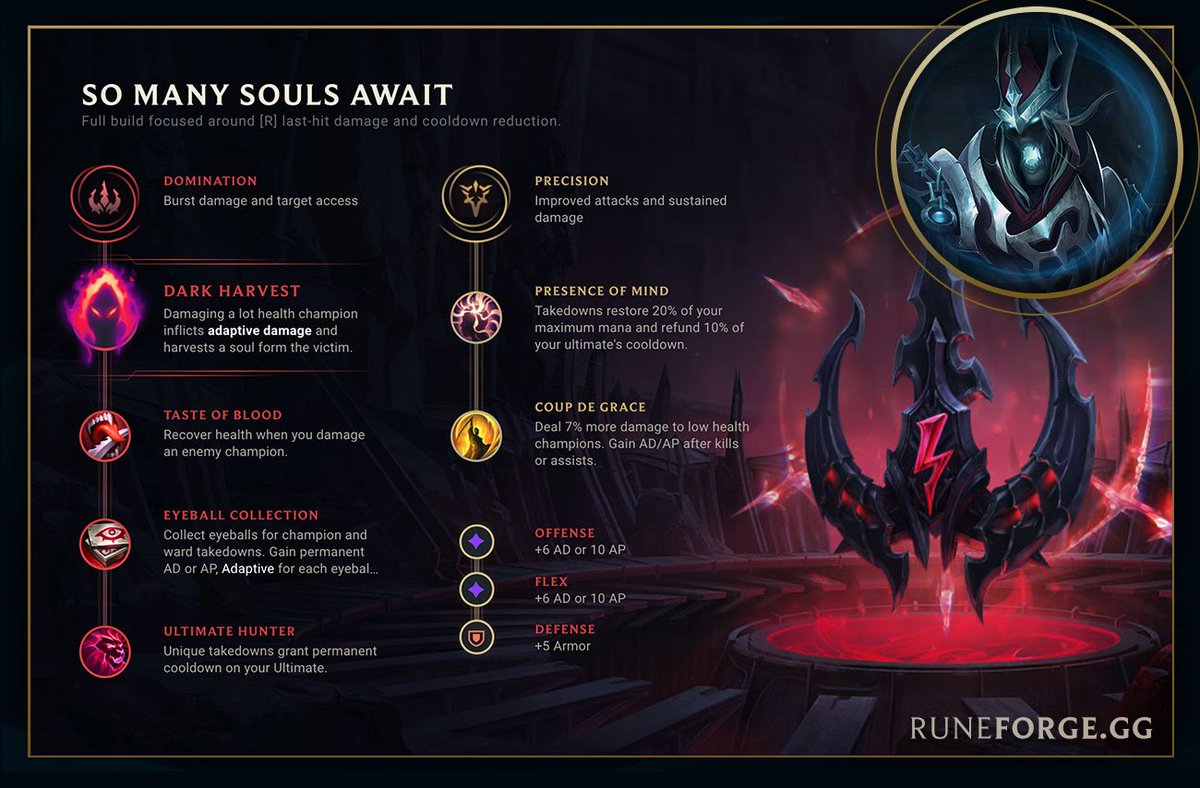 runeforgegg's tweet image. This pre-season Karthus is the king of Top, Mid, and Bot sporting a 53%+ winrate in all 3 roles:

runeforge.gg/loadouts/so-ma…

👿- Kill secure w/ R
👅- Easy lane sustain w/ Q poke
👁️- Easy stacks with R kills/assists
🦁- Short CD R spam

🧠- Even SHORTER R cd
⚔️- R execution damage