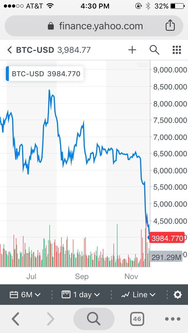 Bitcoin Yahoo Finance Chart