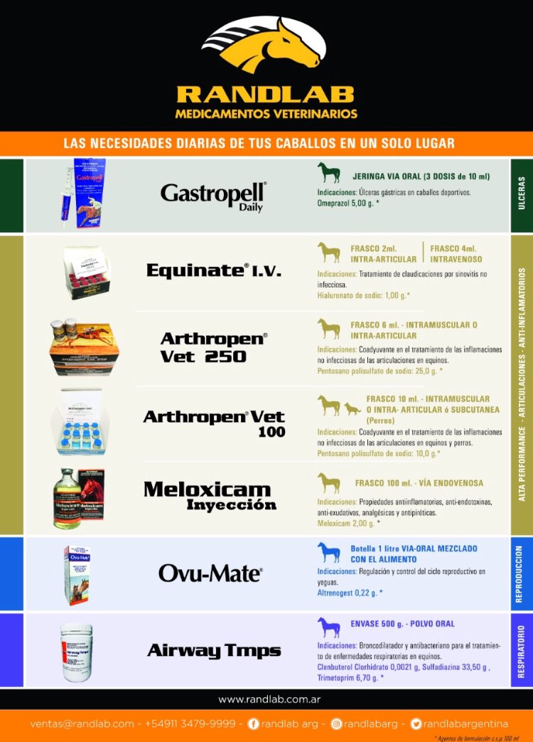 RandlabArg's tweet image. Consultanos acerca de los productos: ventas@randlab.com