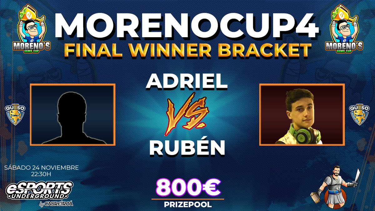 MENUDA SEMIFINAL Y FINAL DE INFARTO EN LA #MORENOCUP4 !!
<a href="/rubizalez/">RUBÉN</a> Jugador para <a href="/TeamQuesoGG/">Team Queso</a>  acabo de clasificarse para la gran final ganando a un peleón  <a href="/AdrielEduardo11/">Adriel</a> !
Que estará junto a @iDarkAngelCR y <a href="/StangSand/">Stang</a> por el LoserBracket 
🎥Youtube.com/c/RevolAimar