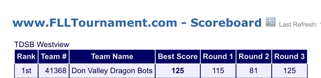 DonValleyMS's tweet photo. Congratulations Don Valley Dragon Bots on your Robot Performance Award today at the TDSB FLL qualifier tournament! You worked so hard and we are very proud of you. #TDSBFLL #DVMS #IntoOrbit2018 @TDSB_Robotics https://t.co/Yr3qy8QQ6u