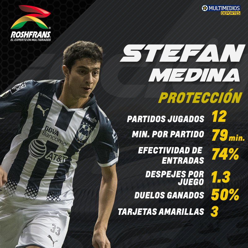 mmdeportesmx's tweet photo. Stefan Medina demostrará su capacidad para defender y tratar de mantener en cero el arco de #Rayados 

#RUNPWR https://t.co/S5EU5VatJF