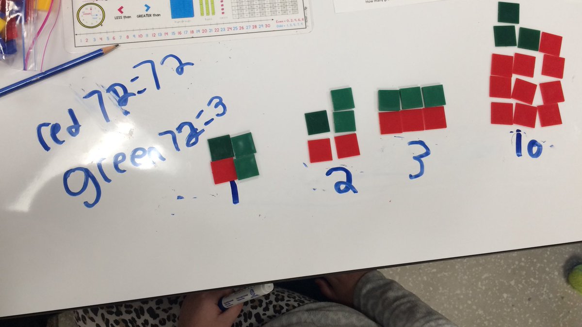 MrshinrichsT's tweet image. Exploring relationships between term number and objects in each term to develop pattern rules. Students were amazed to discover that they can use the rule to find any term number without building each term! #learningmath #granderiemath @BellviewBobcat