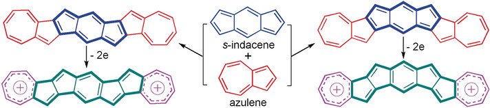 Diazuleno-s-indacene Diradicaloids: Syntheses, Properties, and Local (anti)Aromaticity Shift from Neutral to Dicationic State (Chi) doi.wiley.com/10.1002/anie.2…