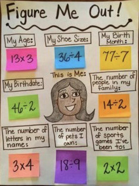 t999999998's tweet photo. Super cute and fun activity to do with students! #MTBoS https://t.co/9gZ0dj2bdw