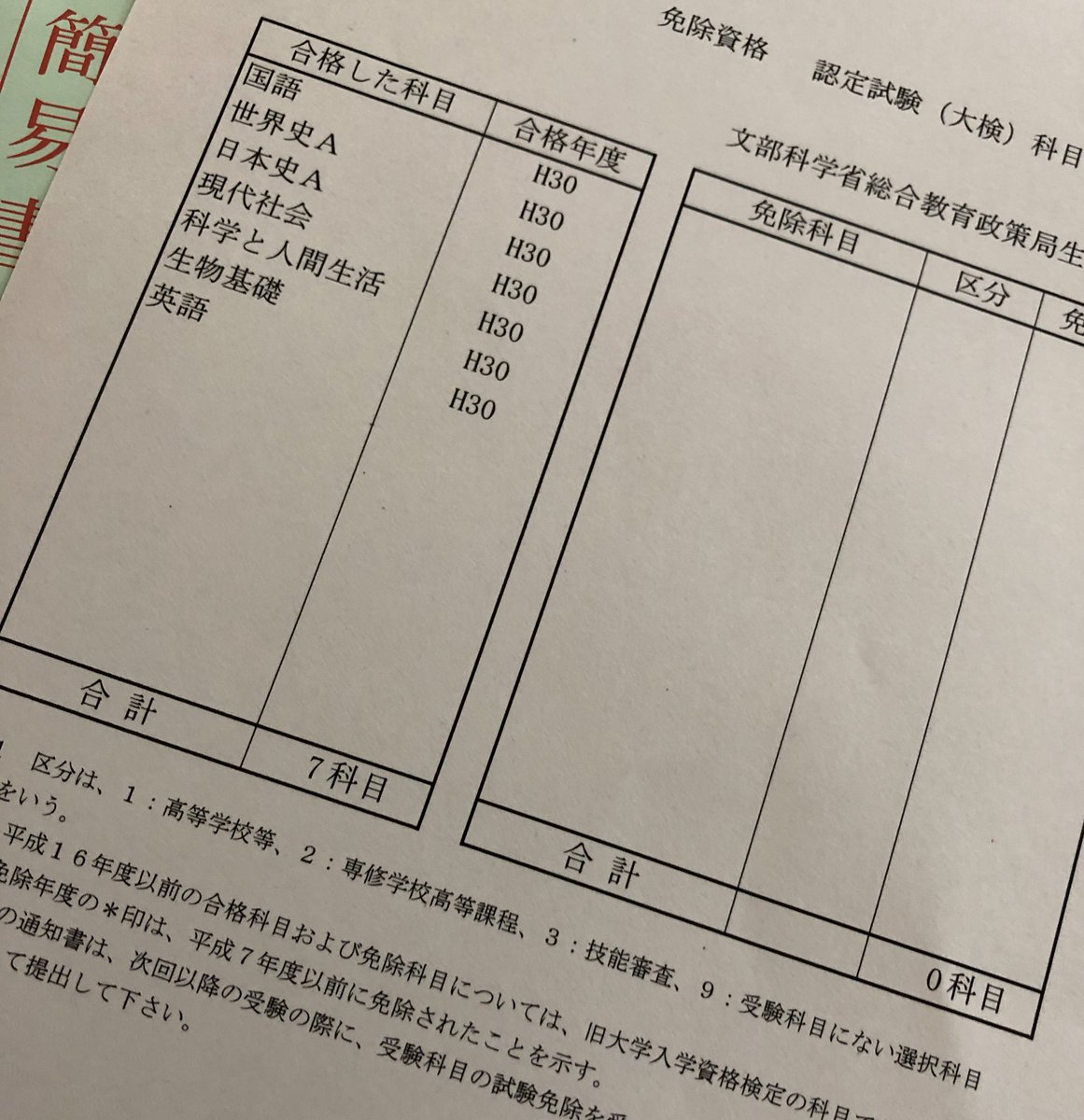 Manamin 勉強垢 Ar Twitter 国語と数学 受けて まさかの国語受かってた 自己採点で最低ライン1点足りてなかったから 見た時泣きそうなるくらい嬉しかった やはり数学 は不合格 来年また頑張る 10ヶ月頑張って良かった また1月から頑張ろ 高卒認定試験 高認