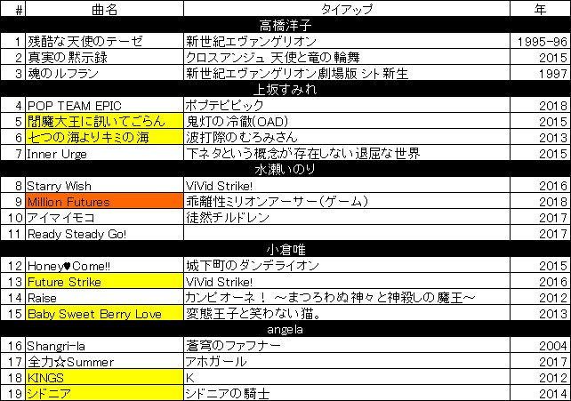 天野優樹 で これが上海のセトリ Wowow キンスパ