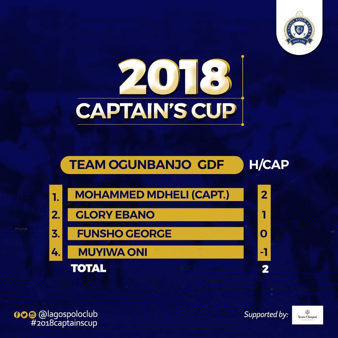 LagosPoloClub's tweet photo. #2018captainscup Schedule of play and Team list.
Game starts by 4pm
.
.
#2018captainscup #lagospoloclub #lagoslovespolo #lagosplayspolo #polokings #ponyrider #lagosweekends https://t.co/UCZrz65pHD