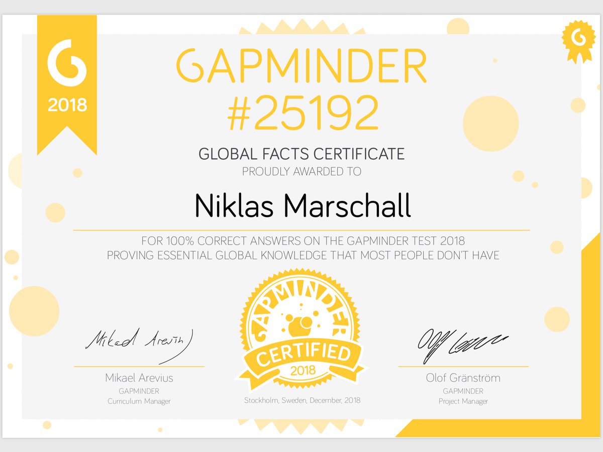 NiklasMarschall's tweet photo. My small contribution to a fact-based worldview. Thanks to @Gapminder for helping us keep perspective. My fellow #slush18. Take the test! https://t.co/q9pioOes5n