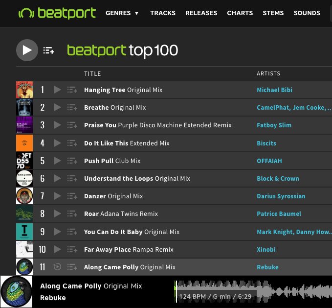 rebukemusic's tweet photo. Can't believe we're sitting #11 on Beatport after only 2 days. Im asking you all for one favour.. please go out and buy ACP and lets get her to #1 🐦🐦
You can grab it from here and i'd greatly appreciate it, lets do this ❤️
https://t.co/qVkoU0vx86 https://t.co/95gV8ikGCc
