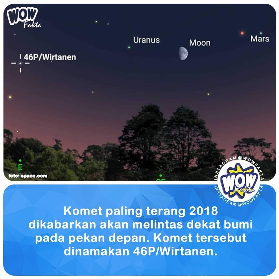 Pendekatan terdekat komet Wirtanen terhadap matahari adalah Rabu, 12 Desember. Sedangkan pendekatan terdekatnya ke bumi, menurut laman EarthSky, adalah hari Ahad, 16 Desember. Pada hari itu, komet akan...
.
.
instagram.com/p/BrH8_7vAG0x/
.
.