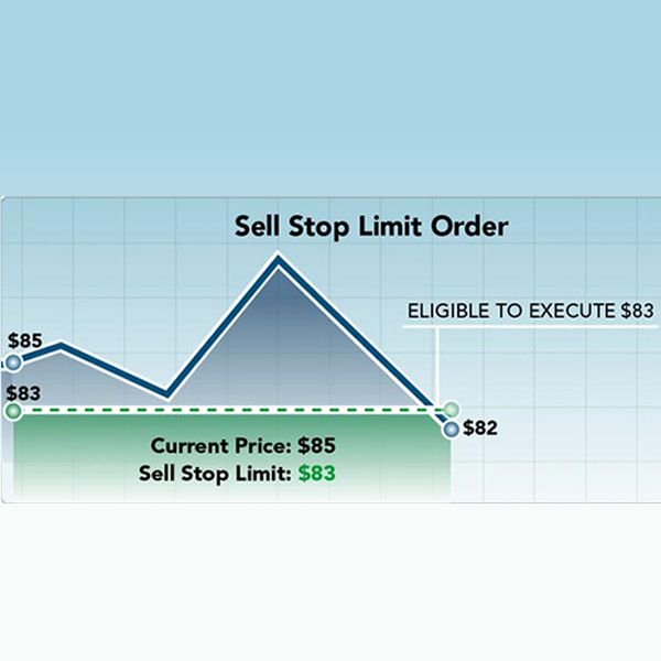 stop and limit orders forexworld