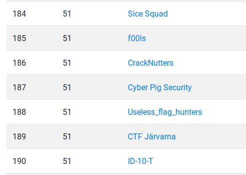 cyberpigsec's tweet image. We finished #hxpCTF 2018.