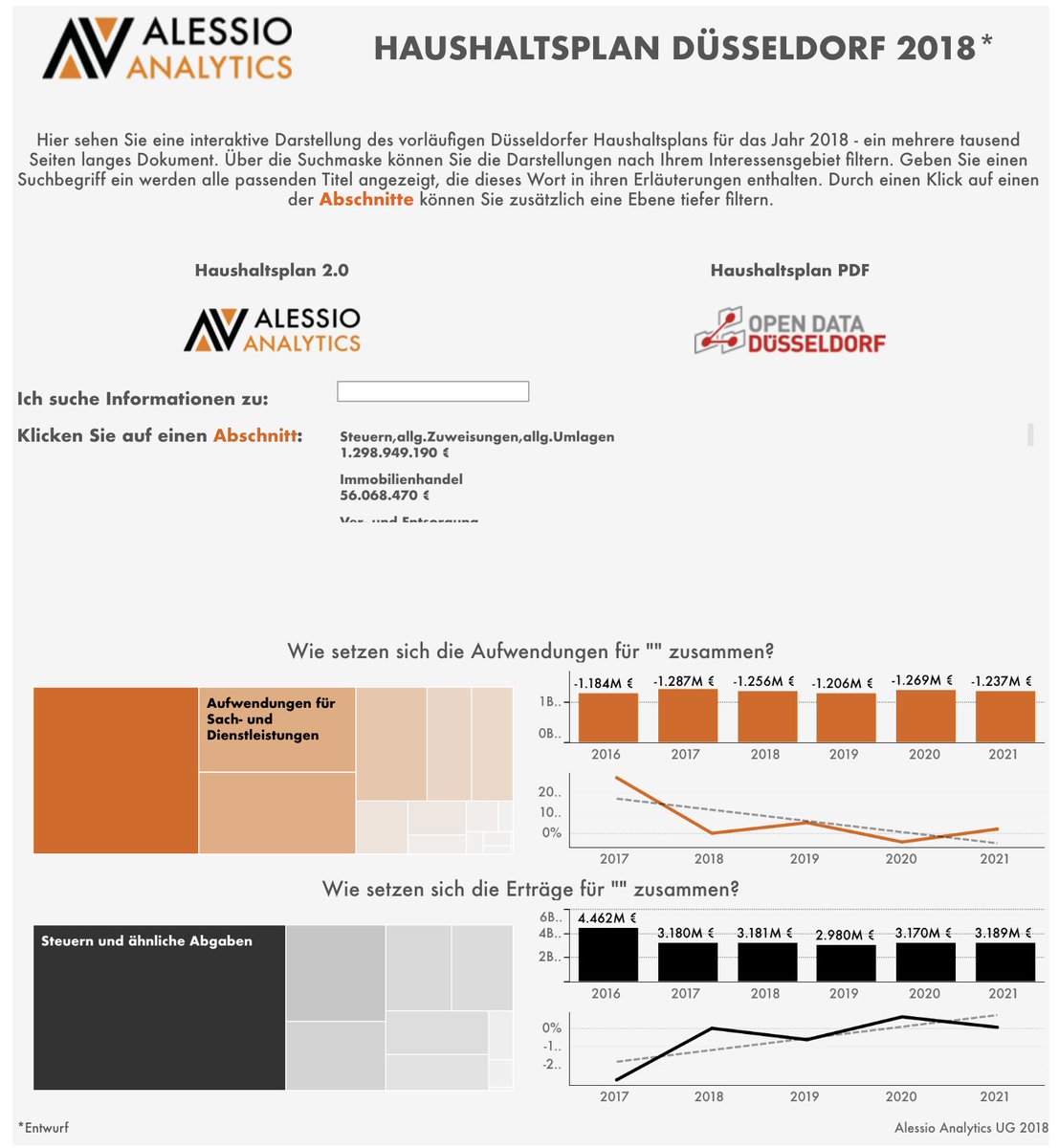 Der #Haushaltsplan <a href="/Duesseldorf/">Stadt Düsseldorf</a> 2018 erstrahlt im neuen Design. Wir freuen uns schon auf 2019. Sollen wir auch mal an den #Bundeshaushalt ran? Ein interaktiver Haushaltsplan wäre doch auch für das <a href="/BMF_Bund/">Bundesministerium der Finanzen</a> interessant. goo.gl/gJ3apJ 

#Digital #OpenData #DataScience