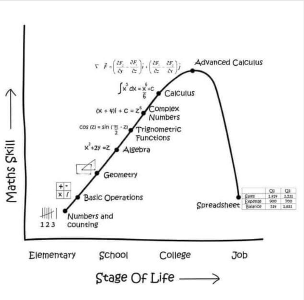So true... except probably if you work as a researcher your whole life.