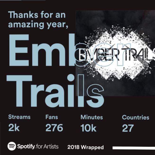 What a year! 
Thanks to everyone whos been supporting us, we feel it &lt;3
Thanks <a href="/Spotify/">Spotify</a> :-)