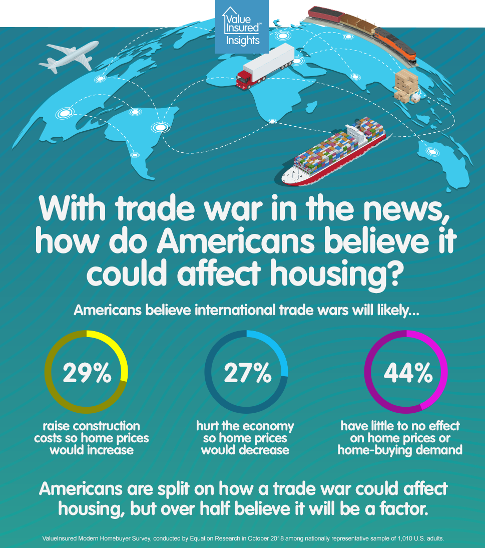 valueinsured's tweet photo. 🏠 Trade war on housing - https://t.co/FKIOKVhOKn https://t.co/Qx8XoEulT4