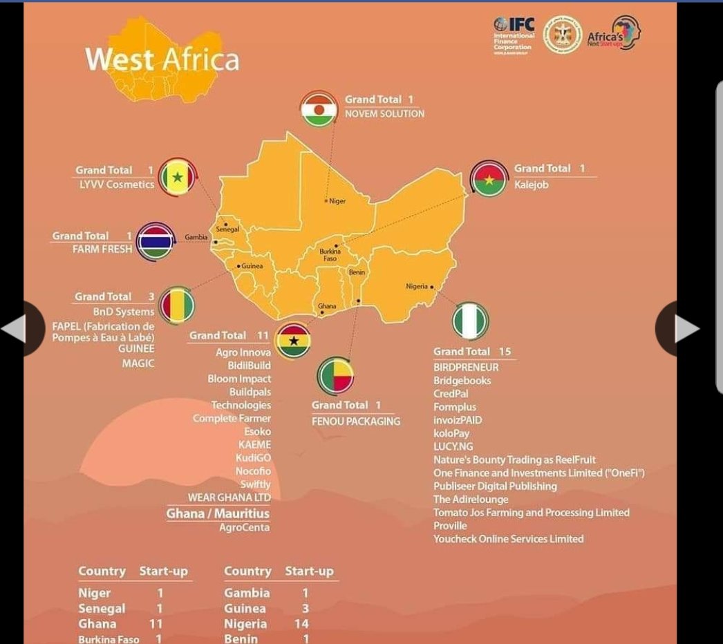 CompleteFarmer's tweet image. We are so excited to be part of the 100 startups selected to meet this weekend in Egypt at the Africa Business Forum.  

Cc @noco_fio and @akwasitagoe 

#TechinGh18
