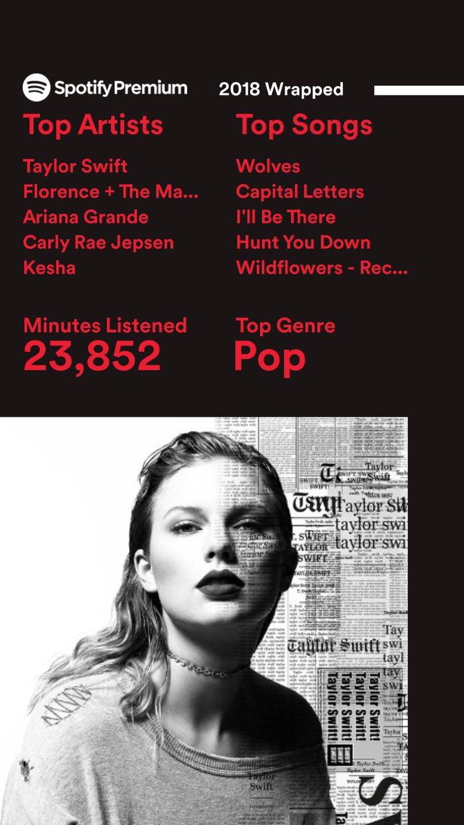 _dahkoko's tweet image. Spotify: Wrapped playlist release is my fav time of the year! Of course, TSwift dominated my eardrums all year #spotify #imsobasic #lookwhatyoumademedo