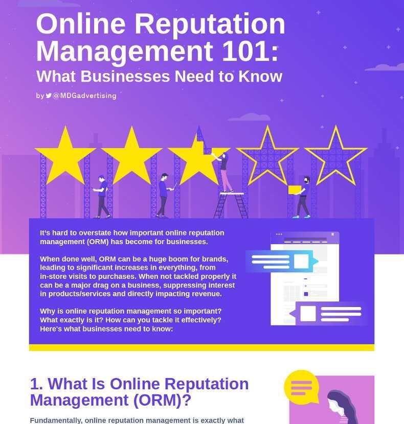 Online Reputation Management 101: What You Really Need to Know [Infographic] buff.ly/2SsRd9o