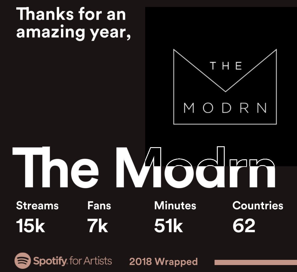 The Modrn tweet media