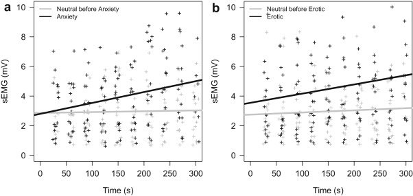 sexmedjournals's tweet photo. Is Pelvic Floor sEMG a Measure of Women’s Sexual Response?
The answer in this new #JSexMed article. #FSD #FemaleSexualFunction #PelvicFloor https://t.co/eGSec7JjnH https://t.co/odfHKgKm16