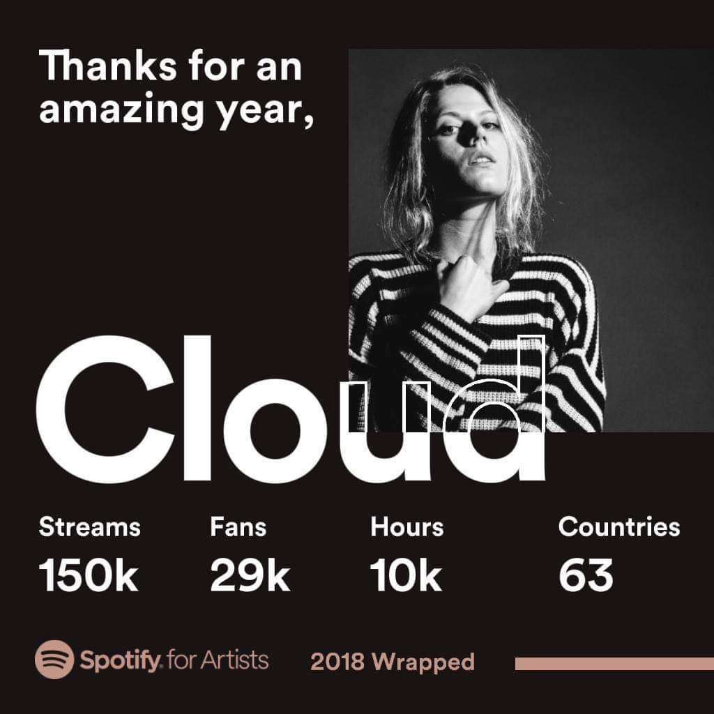 cloud_wav's tweet photo. Thanks to everyone who's stuck around this year! I love you!!! @Spotify #2018Wrapped https://t.co/urJv0AxxDW