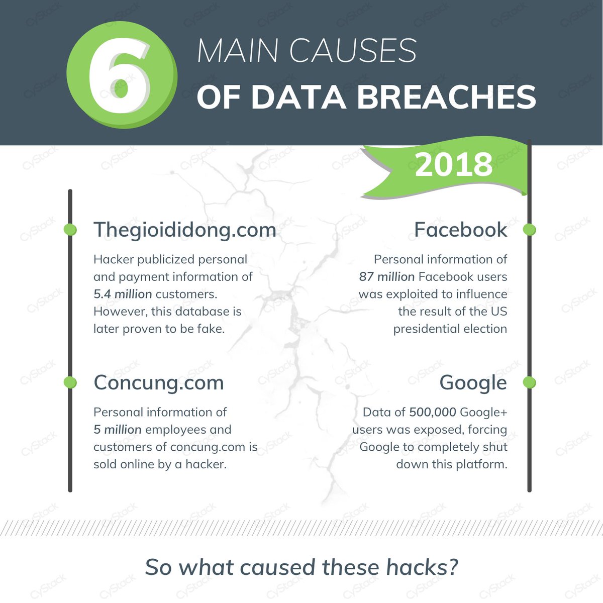 CyStackSecurity's tweet photo. [6 main causes of data breaches | CyStack]

#CyStack #security #databreach #thegioididong #tech #infographic https://t.co/f44cxN1xQf