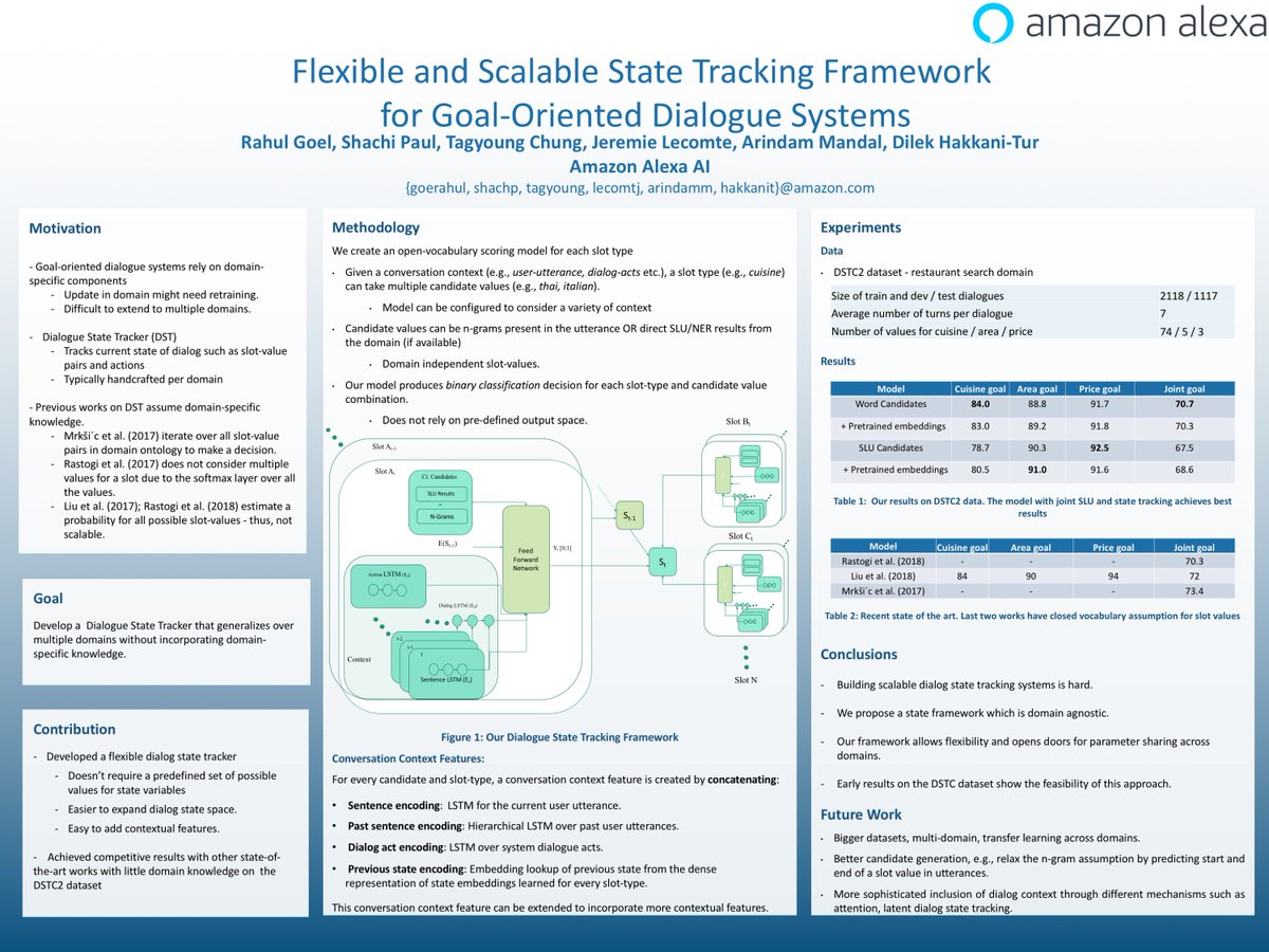rahul_nlu's tweet image. If you are interested in Dialog Systems, come to the #ConvAI workshop today.  
I will be presenting our poster on Fast and Flexible State Tracking. #NeurIPS2018 #NLProc @reckel 
arxiv.org/abs/1811.12891